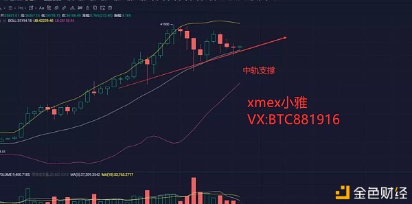 xmex小雅：1.18比特币以太坊多空双杀后能否迎来新的中线翻倍盈利规划