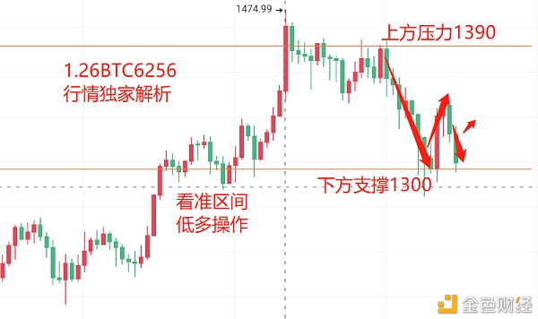 寒冰论币：2021.1.26以太坊深度回调多头趋势不变