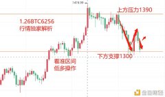 寒冰论币：2021.1.26以太坊深度回调多头趋势稳定