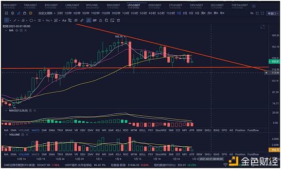 炎王论币：2021.1.27BTCETHBCHLTCDOTDASH行情阐发及哄骗战略