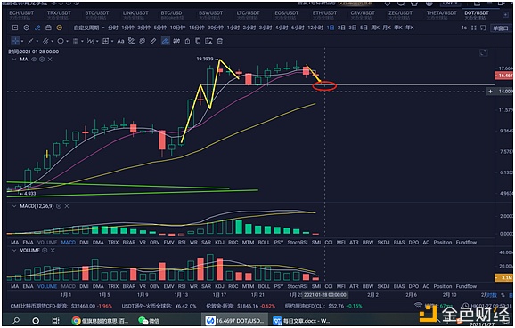 炎王论币：2021.1.27BTCETHBCHLTCDOTDASH行情阐发及哄骗战略