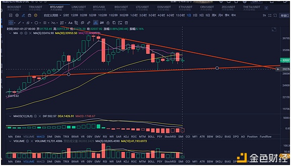 炎王论币：2021.1.27BTCETHBCHLTCDOTDASH行情阐发及哄骗战略