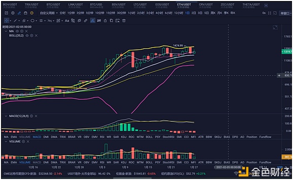 炎王论币：2021.1.27BTCETHBCHLTCDOTDASH行情阐发及哄骗战略