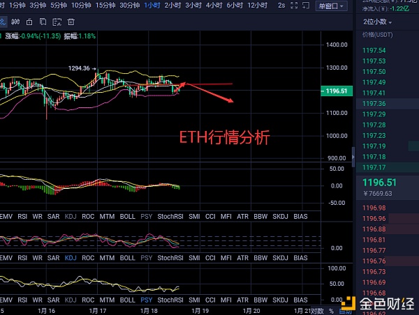 18日以太午后行情阐发