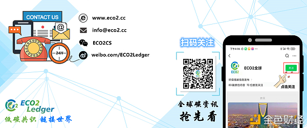 ECO2即将上线BiKi买卖所