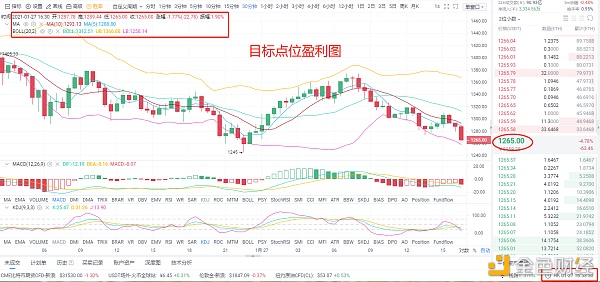 亮哥论币：1/27以太坊精准战略完美获利27个点位关注我为你专业指导