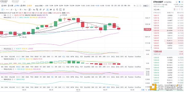 金币专栏：1.26午间以太坊行情阐发与哄骗战略