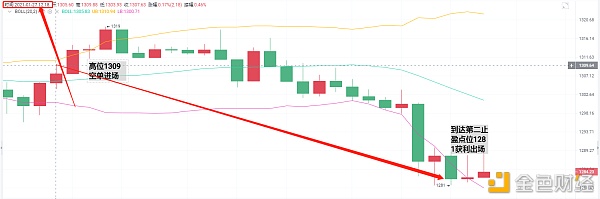 亮亮说币：1.27ETH下午止盈通知.瞬间斩落27个点