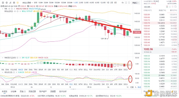 亮哥论币：1/26ETH行情阐发与哄骗战略