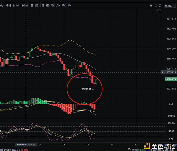 1/22昨夜BTC/ETH空单止盈提示BTC止盈2500个点ETH止盈180个点