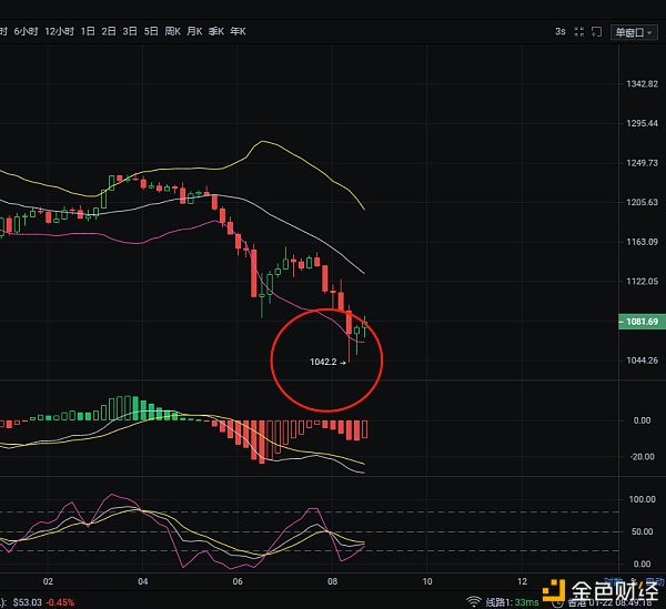 1/22昨夜BTC/ETH空单止盈提示BTC止盈2500个点ETH止盈180个点