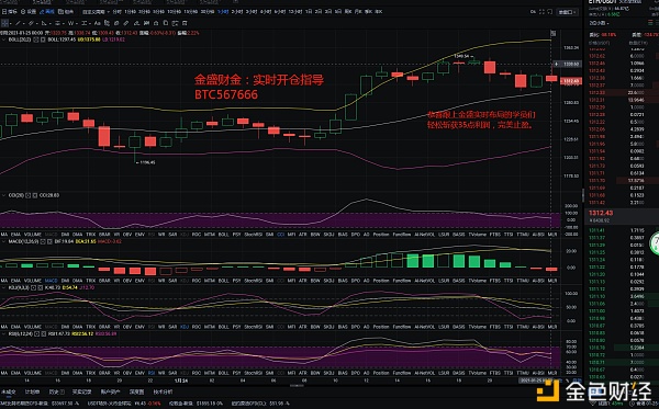 金盛财金：01.25深夜以太走出35点利润