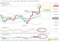 币海引路人：ETH登上新高BTC可否紧随其后在再上新高