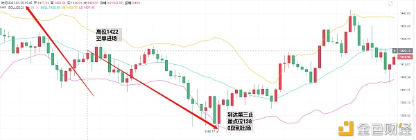 亮亮说币：1.25ETH晚间止盈通知.固定落袋42个点