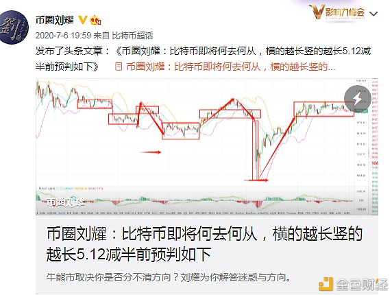 还记得去年3.12后刘耀做的铺垫吗？