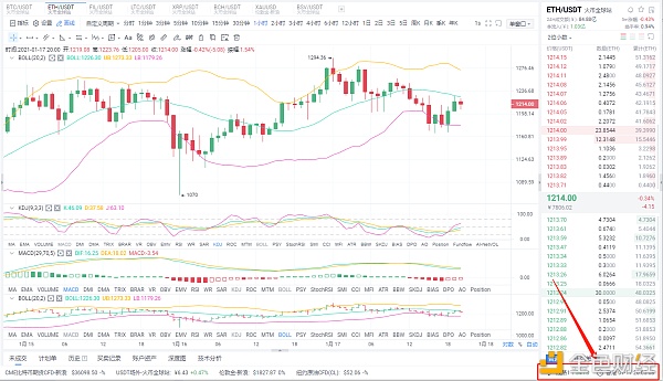 八哥币圈：1/17晚间ETH行情阐发与哄骗战略