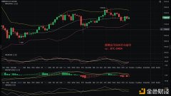 辉腾论币：1/17深夜ETH行情阐明及操纵发起