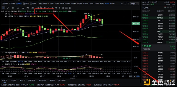 掌控币圈风云：1-20ETH午间空单战略精准命中斩获55个点位