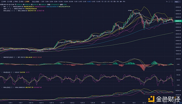 龙腾说币1.20：以太坊冲破历史新高——比特币夜间冲高回落