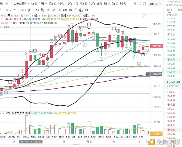 1.20ETH行情阐发及哄骗提倡