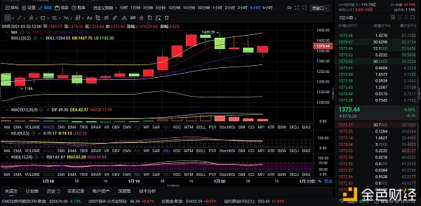 1-20ETH午间走势