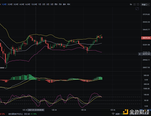 1/25午盘比特币后续走势阐发及哄骗战略参考