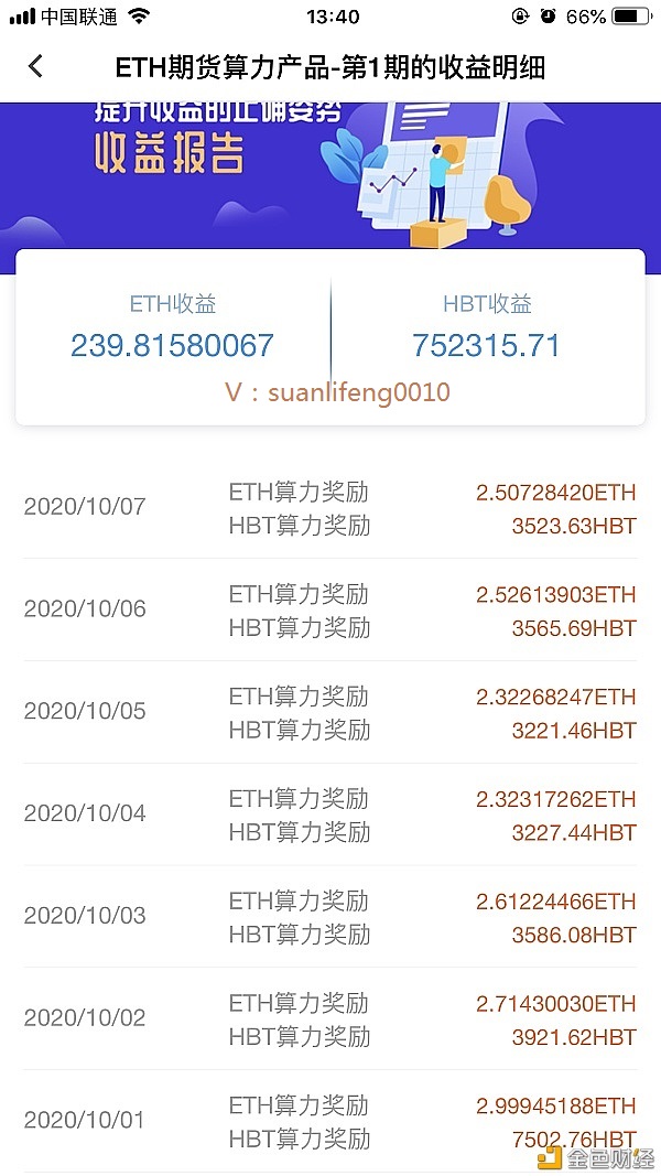 以太坊买卖量超越比特币BTC成加密局限最大结算层ETH或将攀升7倍至10500美刀