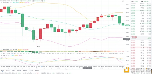 1.16ETH拂晓行情阐发：