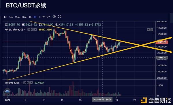 坤叔简评0119|按预期上涨力度不强寄望回踩风险