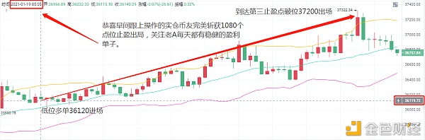 老A言币：1/19BTC早间精准预判恭喜上车的实仓币友斩落1080个点位止盈离场