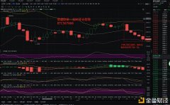 金盛财金：01.25大饼深夜五连阴来袭后续如何操纵