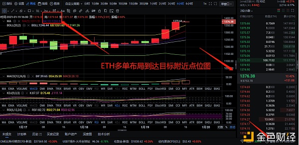 1-19ETH多单构造完美获利54个点位破位还在担任持有实力等你来验证