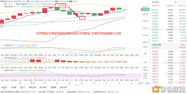 风云剖析币圈：1/23晚间以太坊实操完美斩获40个点位愿与您煮酒论英雄共创工业