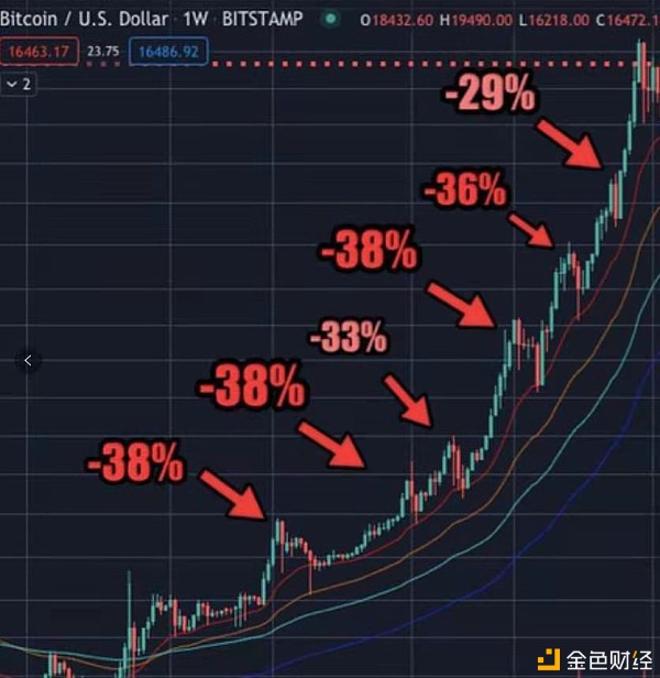 余勋论币1.24BTC拂晓深度解析小级别摸不准趋势就从大趋势看