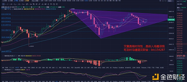 楚汉财金：1.16晚间行情阐发及入场思路