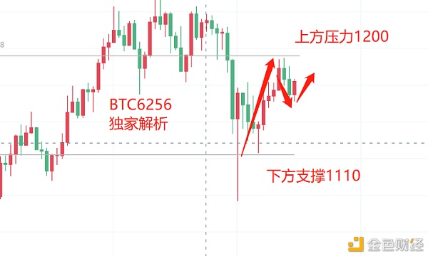 寒冰论币：1.16以太坊多头上行乏力冲破上方压力上行通道或开启