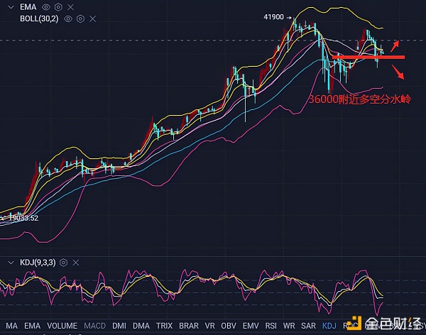 币圈农夫：1.16BTC跳水行情蓄势待发谨防机构再次抛盘