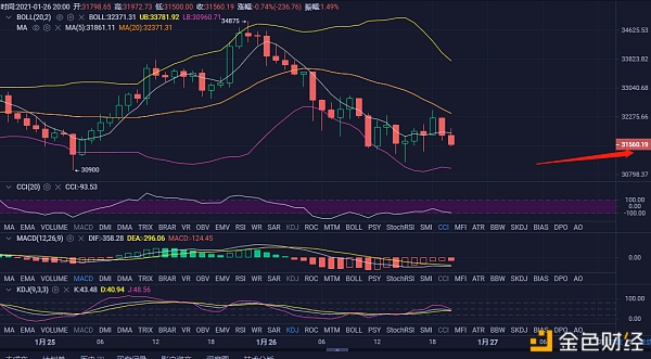 天铭论币BTC盈利走出提醒及后续战略