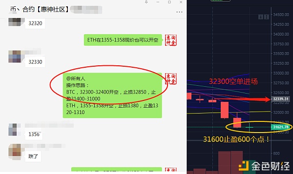 淘金惠神：1.26比特币阐发单日止盈3000个点带你看懂趋势