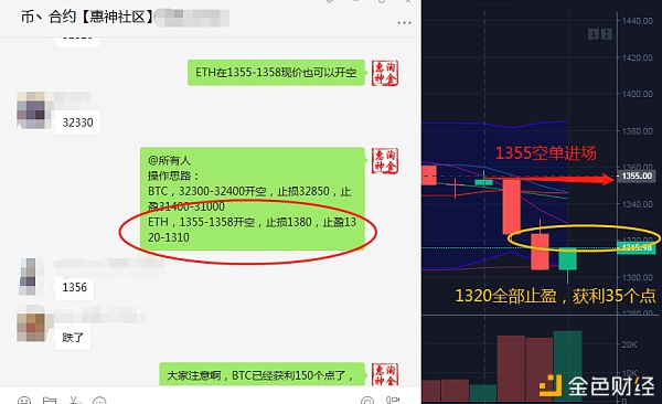 淘金惠神：1.26比特币阐发单日止盈3000个点带你看懂趋势