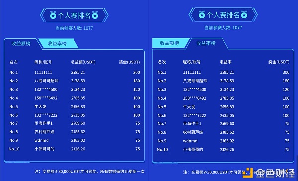 币在新年买卖赛已解锁10000U现金奖池连忙参赛来瓜分