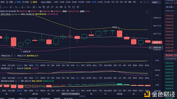 财金阐发导师：毕盛天《1.20日》BTC晚间行情阐发参考