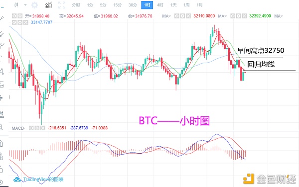 淘金天尊：1月26日BTCETH行情阐发及哄骗战略