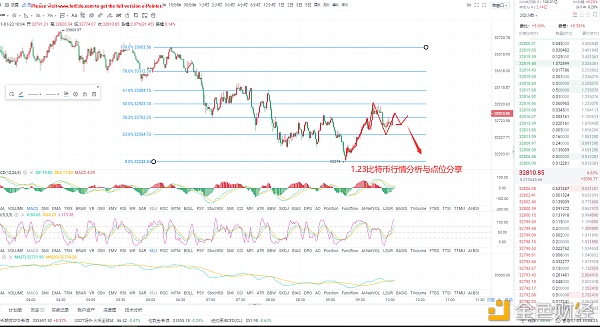 光阴论币《1.23午间比特币行情阐发点位分享》