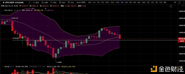 1月23日BTC行情阐发以及哄骗指导