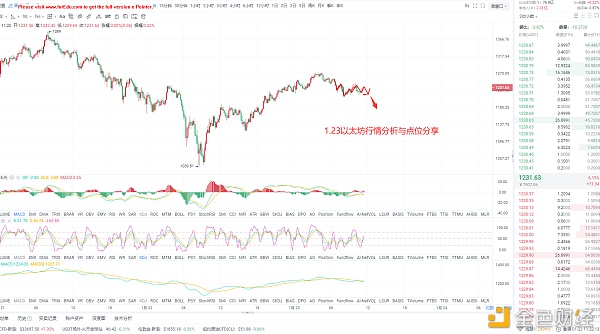 光阴论币《1.23以太坊行情阐发点位分享》