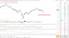 年华论币《1.23以太坊行情阐明点位分享》