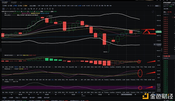 金佳说币：1.23ETH午间行情阐发与哄骗战略