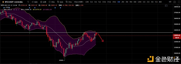 1月23日BTC行情指导