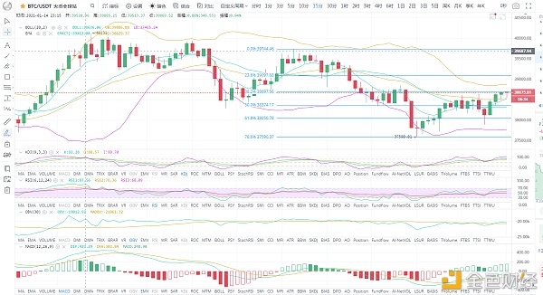 BTC/ETH比特币震荡调整蓄力待发1.15